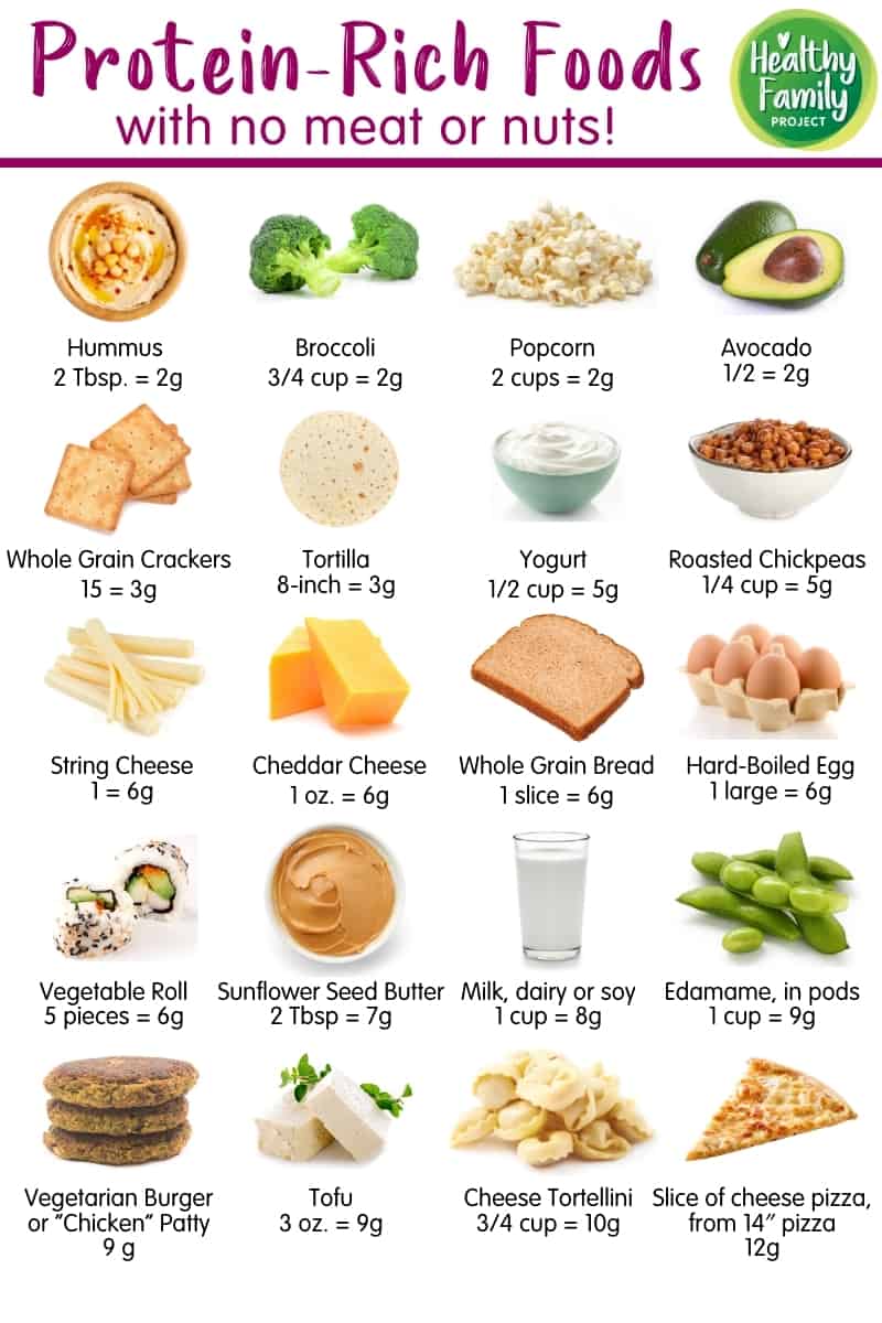 proteins in food list