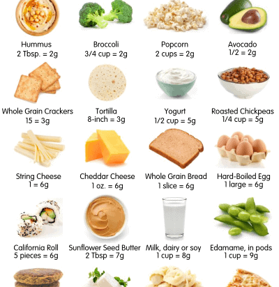 High Protein Kids Lunch Ideas