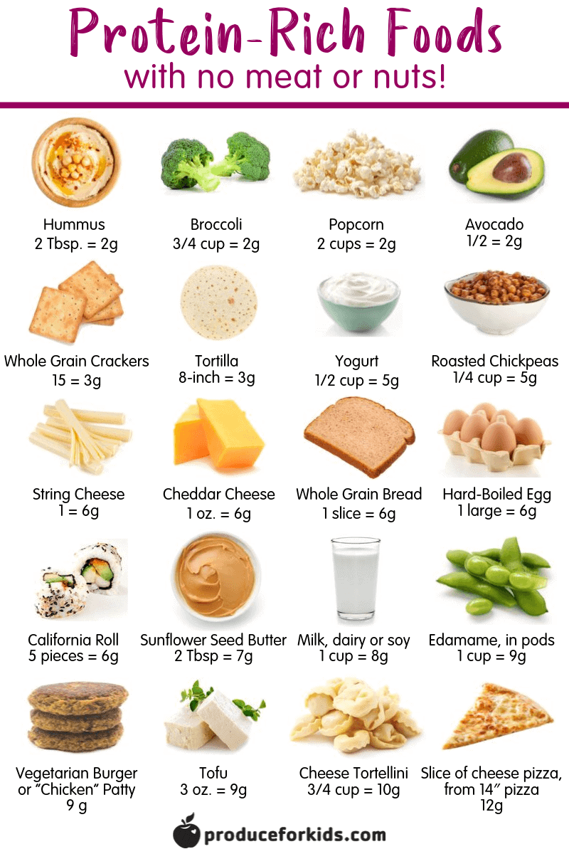 Do Kids Need More Protein? 20 Protein-Rich Foods For Kids | Healthy ...