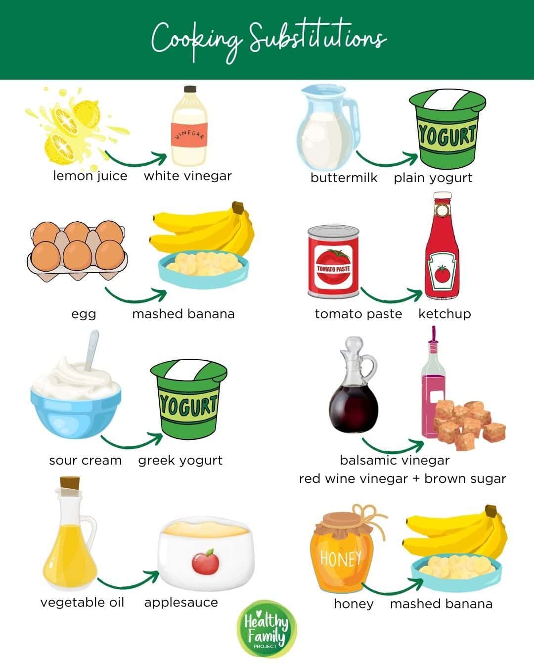 healthy cooking substitutions Cooking ingredients substitutions infographic