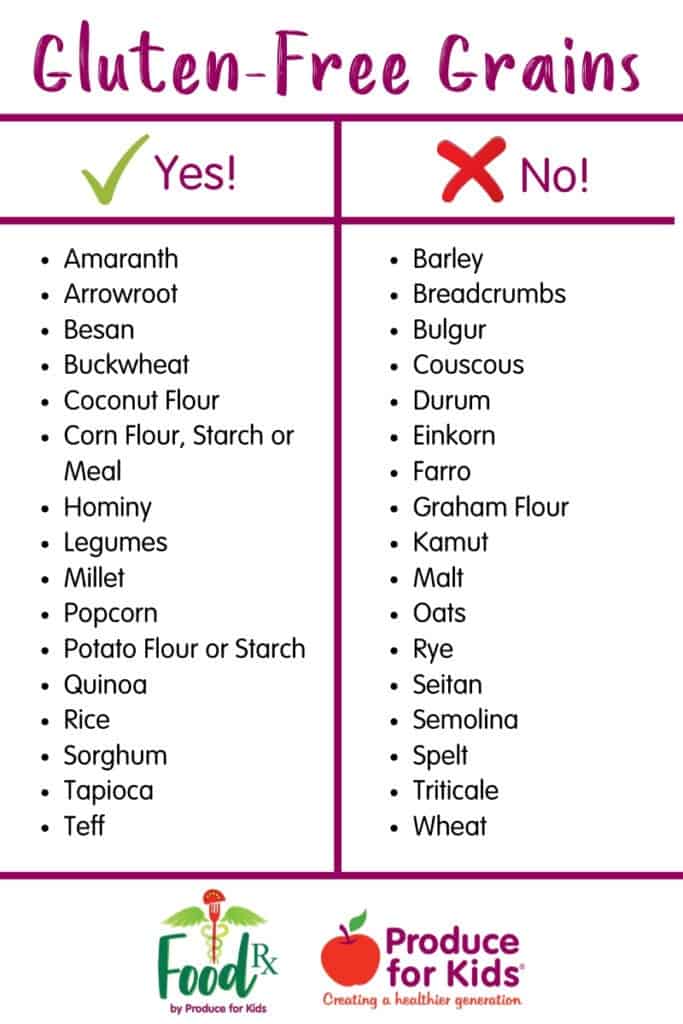 Celiac Disease Diet