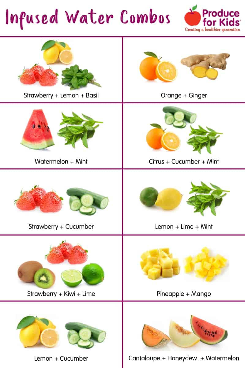 infographic of infused water flavor combinations