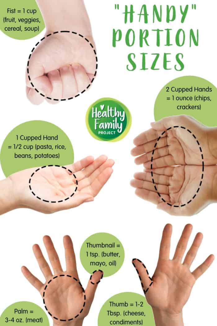 Infographic of portion sizes using hands