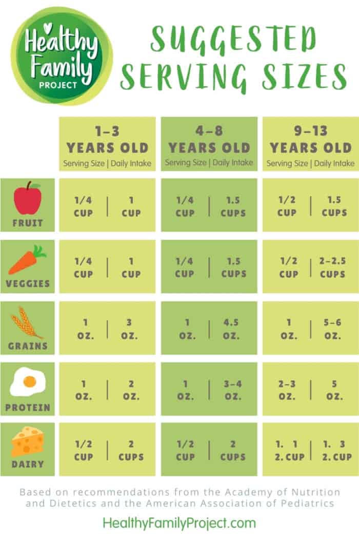 Infographic of serving sizes for kids