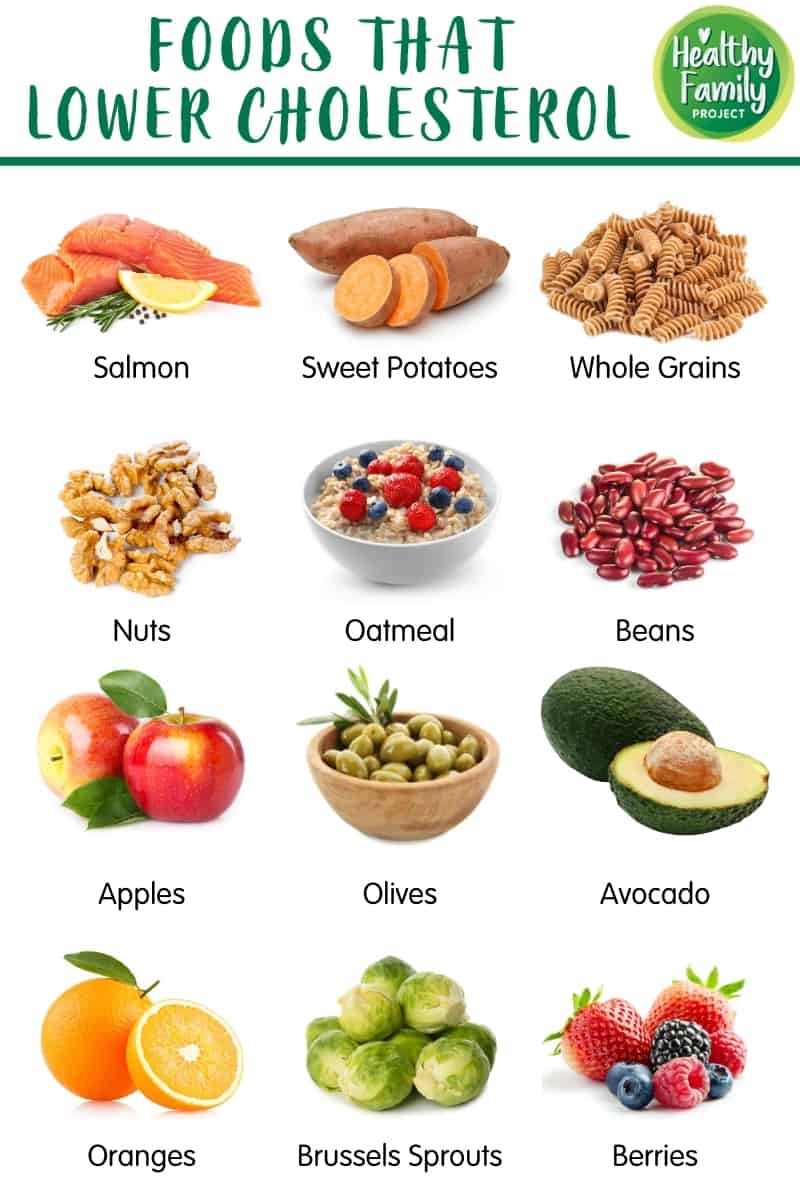 Printable Cholesterol Lowering Foods Chart