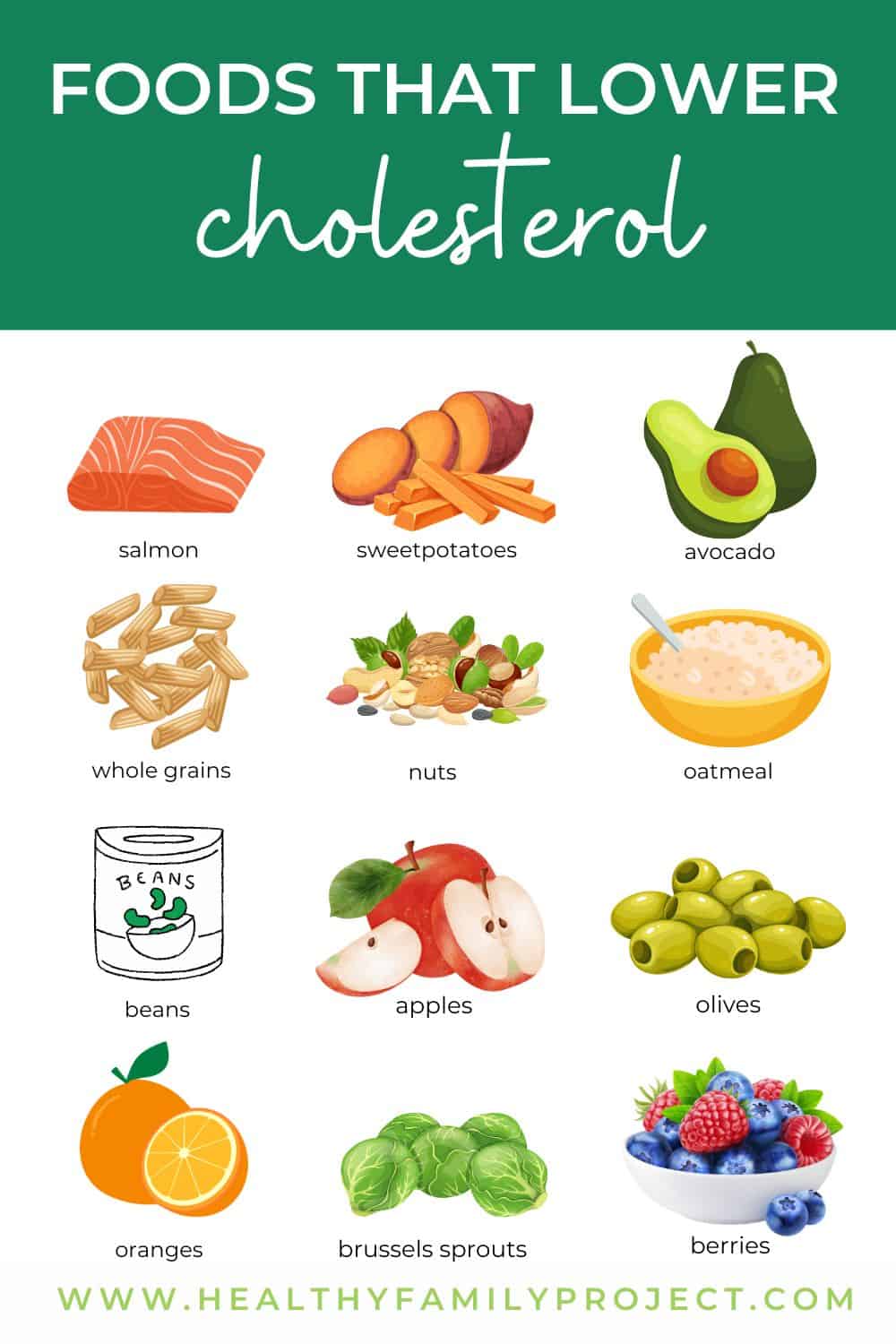 Foods That Lower Cholesterol Infographic 