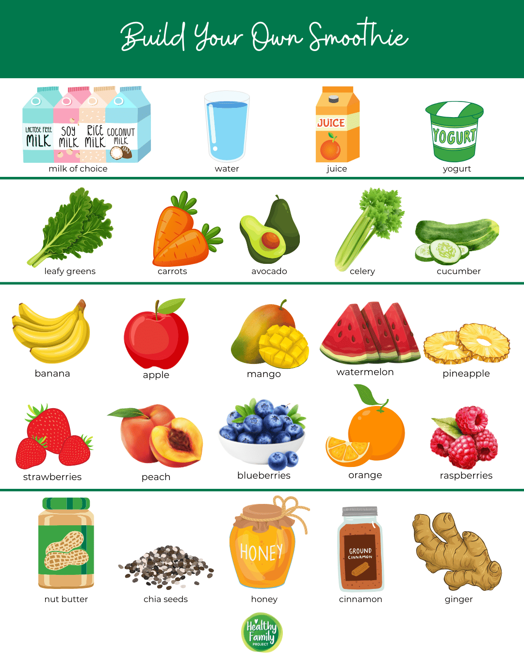 Free Build The Perfect Smoothie Printable