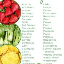 June produce infographic